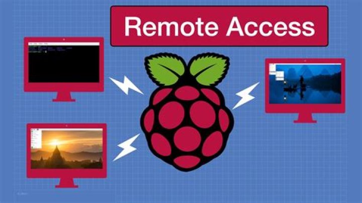 How to Securely Set Up Remote Access Raspberry Pi from Mac